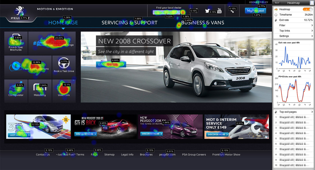 Heatmaps Peugeot