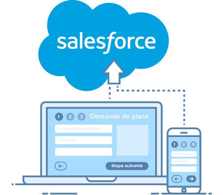 interconnexion CRM Salesforce